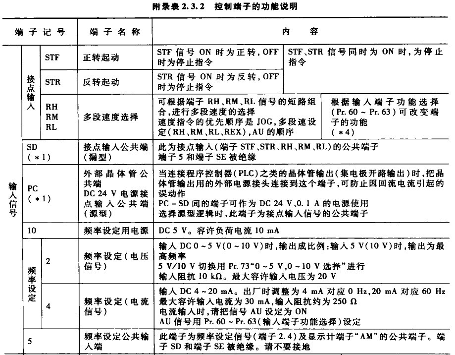 控制接线端子