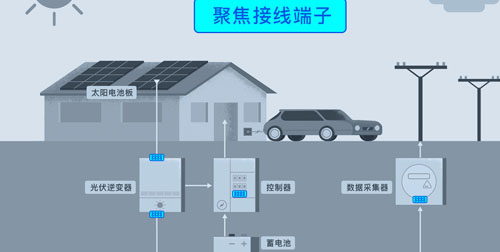 端子 接线端子